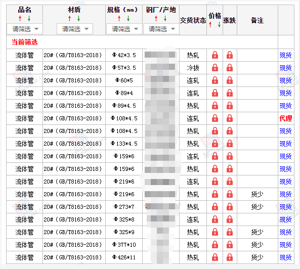 松原无缝钢管5月10号价格