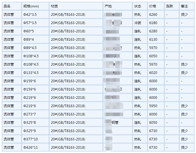 松原无缝钢管6月6号行情